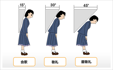 お辞儀の種類･図解