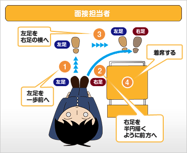 着席の方法･図解